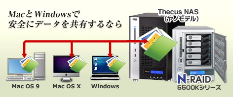NAS�Ńf�[�^���L