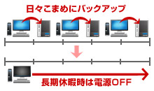 m̔ЁbProduct Information+u4Ft@CT[oRs[^̃gu΍Aߓd@^Rs[^̒xɎ̐ߓdv