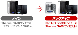 メイン(Thecus NAS(ヤノモデル)))→バックアップ(N-RAID 5500Kシリーズ/Thecus NAS(ヤノモデル))