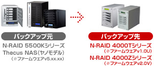 メイン(N-RAID 5500Kシリーズ/Thecus NAS(ヤノモデル)))→バックアップ(N-RAID 4000Tシリーズ/4000Zシリーズ)