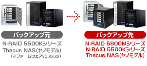 メイン(N-RAID 5500Kシリーズ/Thecus NAS(ヤノモデル)))→バックアップ(N-RAID 5500Kシリーズ/Thecus NAS(ヤノモデル))