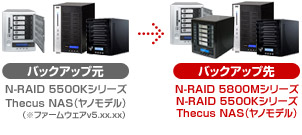 CiN-RAID 5500KV[Y^Thecus NASimfjjj→obNAbviN-RAID 5500KV[Y^Thecus NASimfjj
