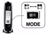 スマホ/家電/カメラAM64FG IEEE1394対応640MB MOドライブ