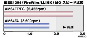 A-DishV[Yb5,455rpmhCu