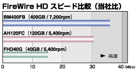 B-MaxV[Yb35MB/sȏ̍f[^]