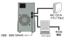 B-MaxV[YbFireWire 800RlN^2|[g