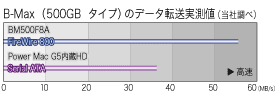 B-MaxV[Yb48MB/sȏ̍f[^]