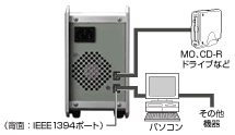 B-MaxV[YbFireWire 800RlN^2|[g