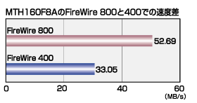 C0250bgG4̓HD啝ɓ][gAbv܂IiMTH160F8AFireWire 800400ł̑xj