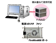 F-RAIDV[YbfXNgbvŎg₷TCYAX^bN\