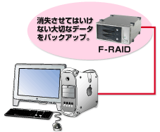 F-RAIDシリーズ｜《活用例1》大切なデータを保存するローカルストレージとして