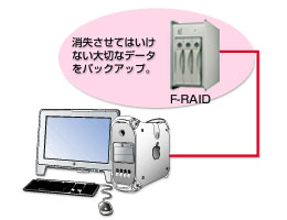 F-RAIDシリーズ｜《活用例》：大切なデータを保存するローカルストレージとして