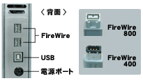 METALWEARV[Yb}`C^[tFCXΉiFireWire 800E400^USB 2.0E1.1j