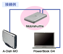 MobilshuttleV[YbIEEE1394RlN^2|[gځiڑj