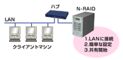 N-RAID4000ZV[Yblbg[NڑŋLłSERAIDu