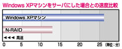 N-RAID4000ZV[YbMKrbgC[TlbgΉ[Rs[@\pRg[ōANZX