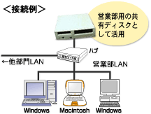 yano NAS Kit|小規模オフィス(SOHO)や研究室などに最適〜会社の部門・部署、事業所や小規模オフィス(SOHO)で活用〜<接続例>