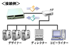 yano NAS Kit|小規模オフィス(SOHO)や研究室などに最適〜デザイン事務所で活用〜<接続例>