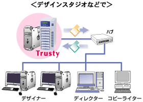 TrustyV[Ybsp2teT[opXg[WƂ