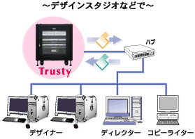 Trustyシリーズ｜《活用例2》大容量ファイルサーバとして