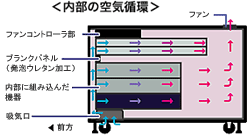 Trusty RackV[YbDꂽp@\ixĎ@\tj