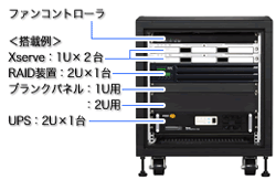 Trusty RackV[YbRpNgɒuāAƂ̎[