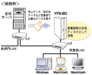 YFS-80bsp2tEAƏ⏬K̓ItBX(SOHO)Ŋpiڑj