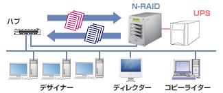 N-RAIDpufUCł̕SƂɁv