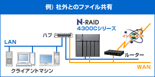 2LAN|[gLɃT|[g