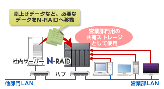 N-RAIDpuEASOHOȂǂ̃lbg[N̋LXg[WƂāv