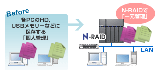 N-RAIDpuf[^ij̈ꌳǗɁv