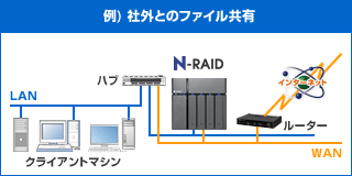 yanoEN-RAID 5800MV[YbГƎЊOA2LAN|[gLɃT|[g