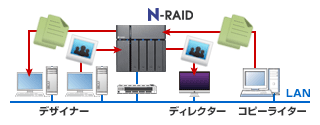 N-RAIDpufUCł̕SƂɁv