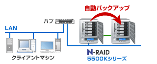 yanoEN-RAID 5500KV[YbN-RAID 5500KV[Ym̎obNAbv@\ɑΉ