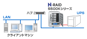 yanoEN-RAID 5500KV[YbdłSAUPSiddujɑΉ