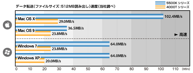 Thecus NASuN7700Provx`}[N