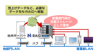 N-RAIDpuEASOHOȂǂ̃lbg[N̋LXg[WƂāv