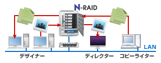 N-RAIDpufUCł̕SƂɁv