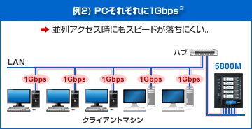 u802.3advp2)PCꂼ1Gbps