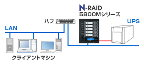 yano・N-RAID 5800Mシリーズ｜停電時でも安心、UPS（無停電電源装置）に対応