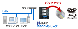 yano・N-RAID 