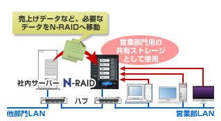 N-RAIDpuEASOHOȂǂ̃lbg[N̋LXg[WƂāv
