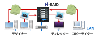 N-RAIDpufUCł̕SƂɁv