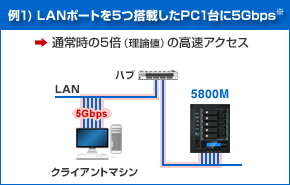 u802.3advp1)LAN|[g5ڂPC15Gbps