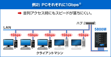 u802.3advp2)PCꂼ1Gbps