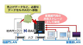 N-RAIDpuEASOHOȂǂ̃lbg[N̋LXg[WƂāv