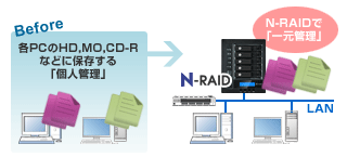 N-RAIDpuf[^ij̈ꌳǗɁv