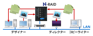 N-RAIDpufUCł̕SƂɁv