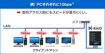 u802.3advp2)PCꂼ1Gbps