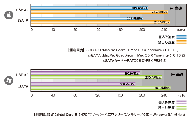 SafeTANKx`}[N